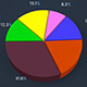 3D Pie Charts - VideoHive Item for Sale