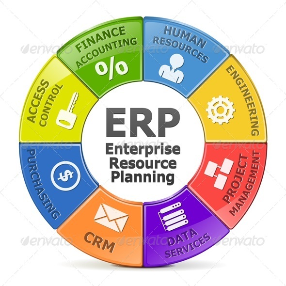Vector ERP System - Concepts Business