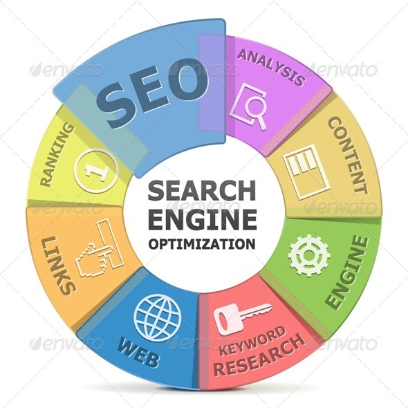 Vector SEO System - Technology Conceptual