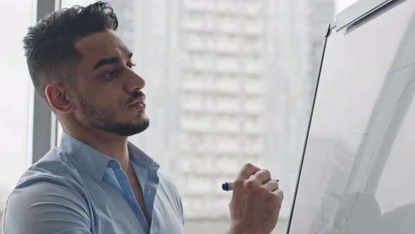 Side View Closeup Arabic Businessman Hispanic Boss Leader Student Teacher Professional Scientist alt