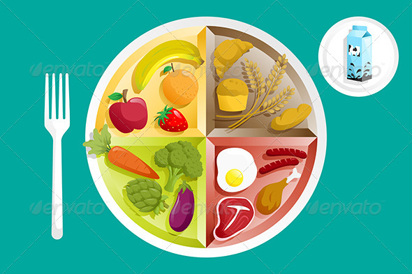 Food on a Plate - Food Objects