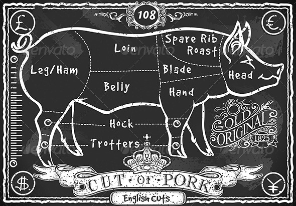 Vintage Blackboard English Cut of Pork - Food Objects