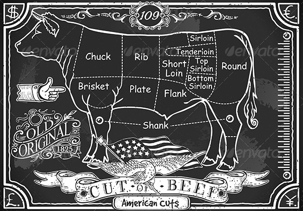Vintage Blackboard of American Cut of Beef - Food Objects
