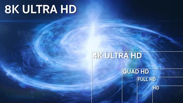 8K, 4K, Full HD, HD Standard Television Resolution Size