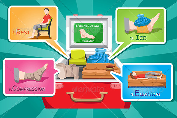 Sprained Ankle Treatment - Health/Medicine Conceptual
