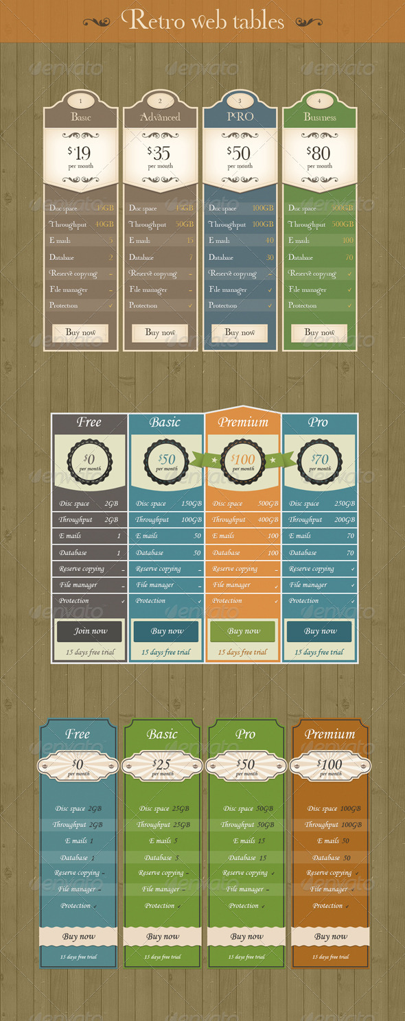 Retro Web Tables - Tables Web Elements