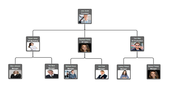 PHP Chart Maker Script. - CodeCanyon Item for Sale