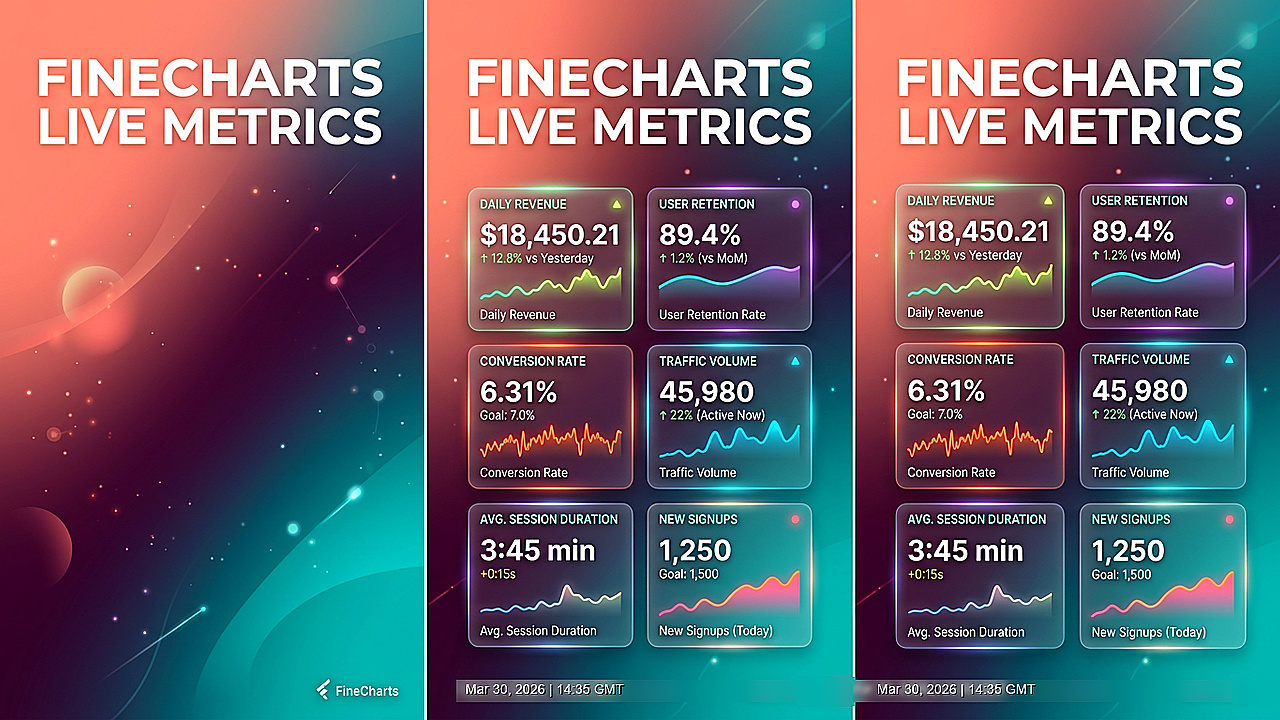 Responsive Ready to Use Charts - Finecharts