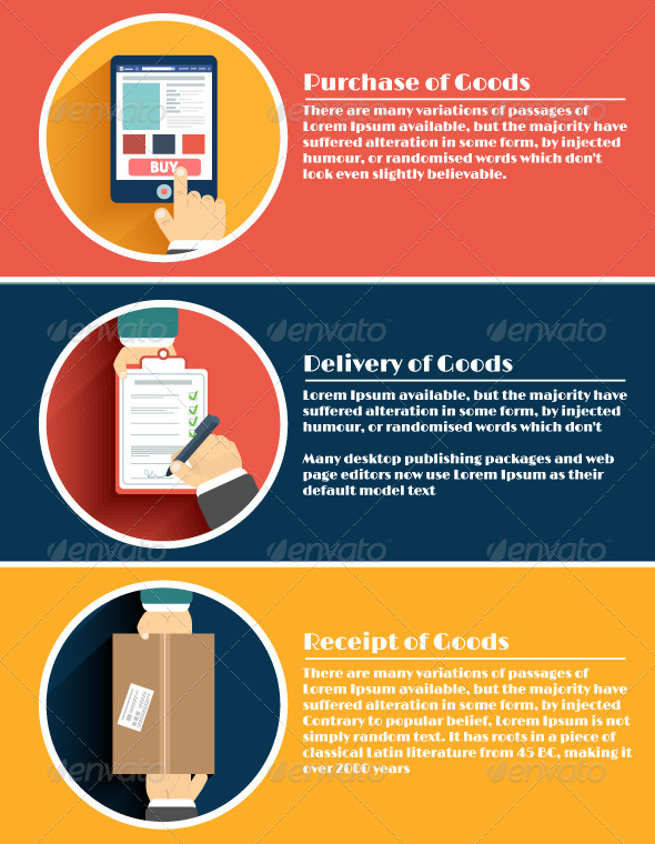 Internet Shopping Process of Purchasing - Services Commercial / Shopping