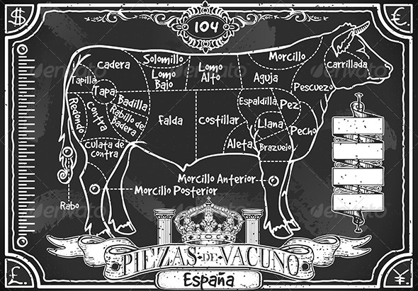 Vintage Blackboard of Spanish Cut of Beef - Food Objects