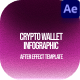 Crypto Wallet Infographic After Effect - VideoHive Item for Sale