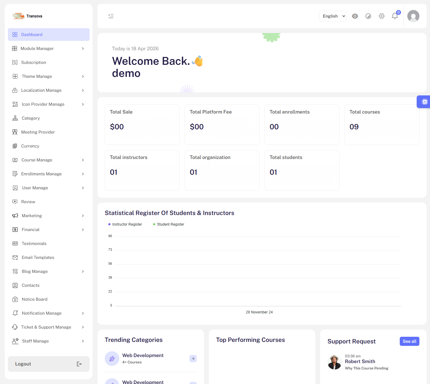 Tenanta – MultiTenant SaaS Module for Edulab LMS | Multi-Site System by ...