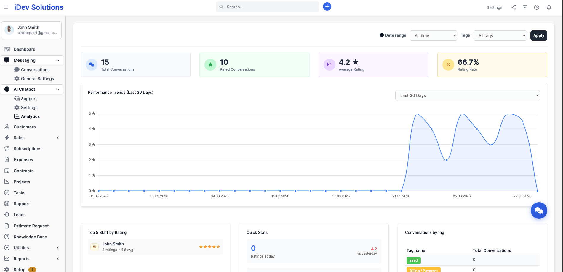 Perfex CRM Chat by i-Dev | CodeCanyon
