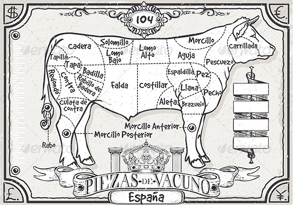 Vintage Page of Spanish Cut of Beef - Food Objects