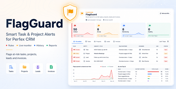 FlagGuard — Rule Engine & Smart Alerts for Perfex CRM