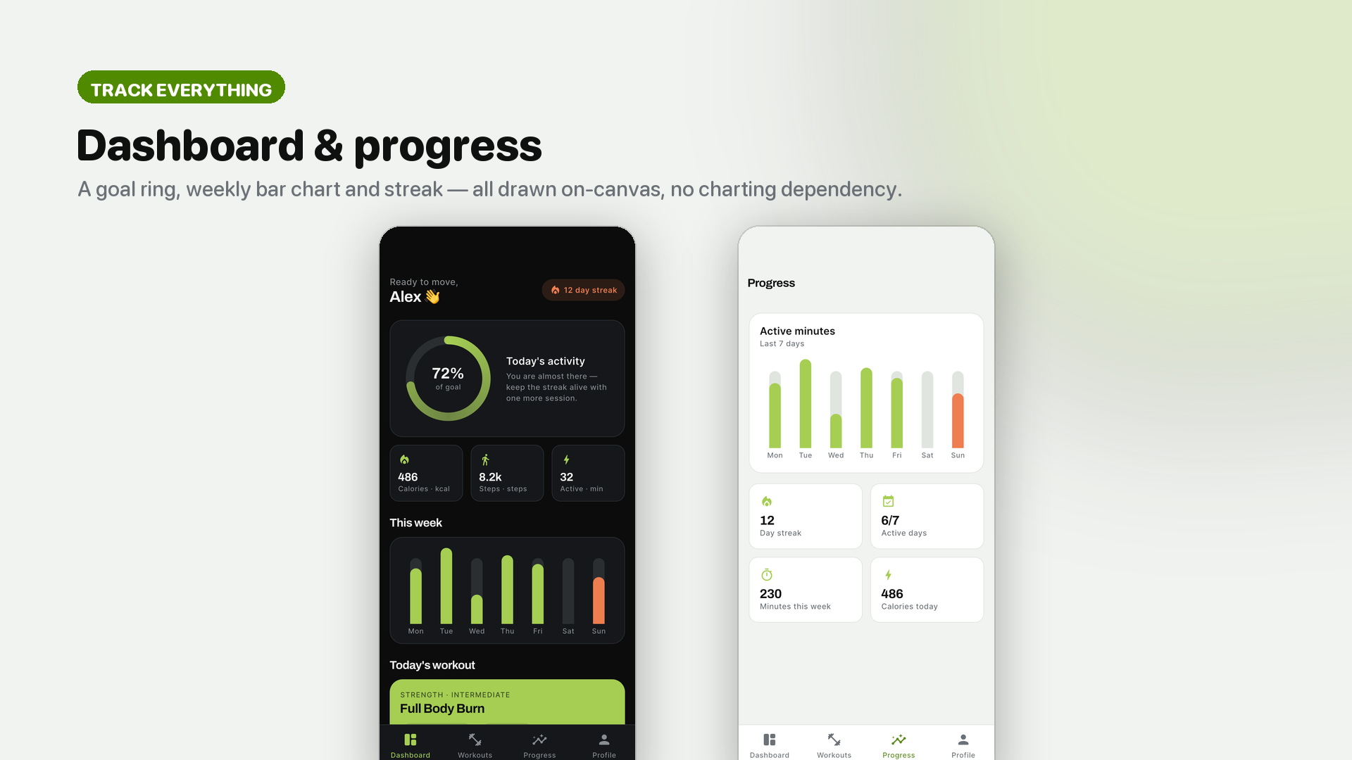 Pulsea | Flutter Fitness Workout UI Kit