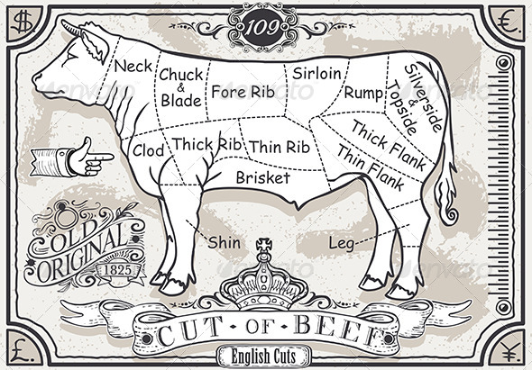 Vintage Pastel Page of English Cut of Beef - Food Objects