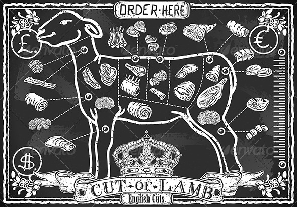 Cut of Lamb on Vintage Blackboard - Food Objects