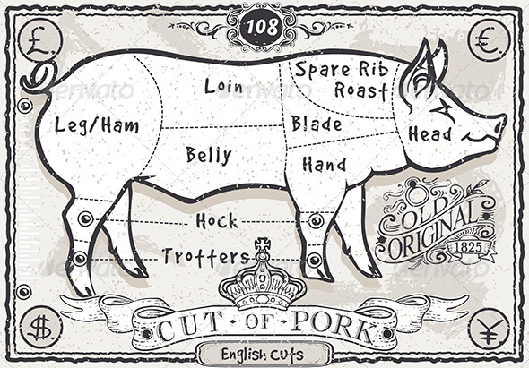 Vintage Page English Cut of Pork - Food Objects