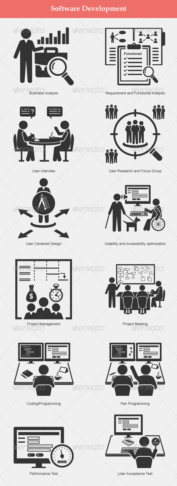 Software Development - People Characters