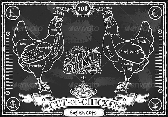 Vintage Blackboard of English Cut of Chicken - Food Objects