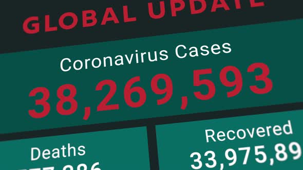 Coronavirus or COVID-19 global update statistic chart
