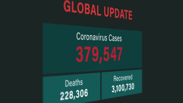 Coronavirus or COVID-19 global update statistic