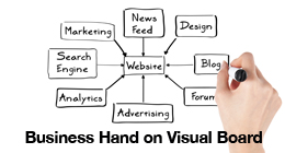 Business Hand on Visual Board