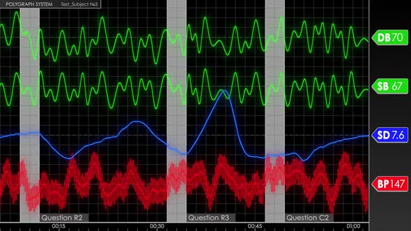 Polygraph Test Screen alt