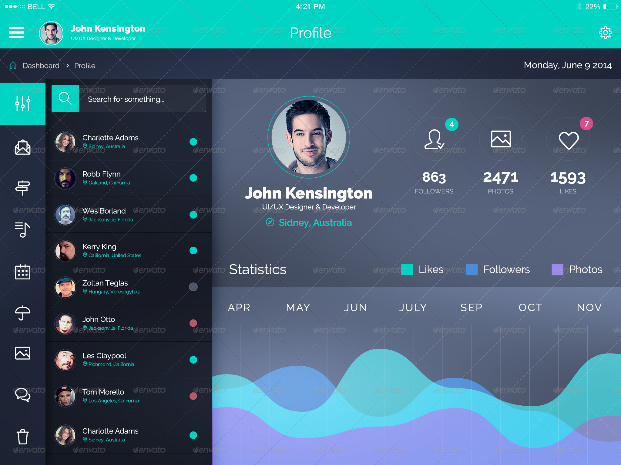 SpiritApp Flat iPad App UI Kit by creakits GraphicRiver