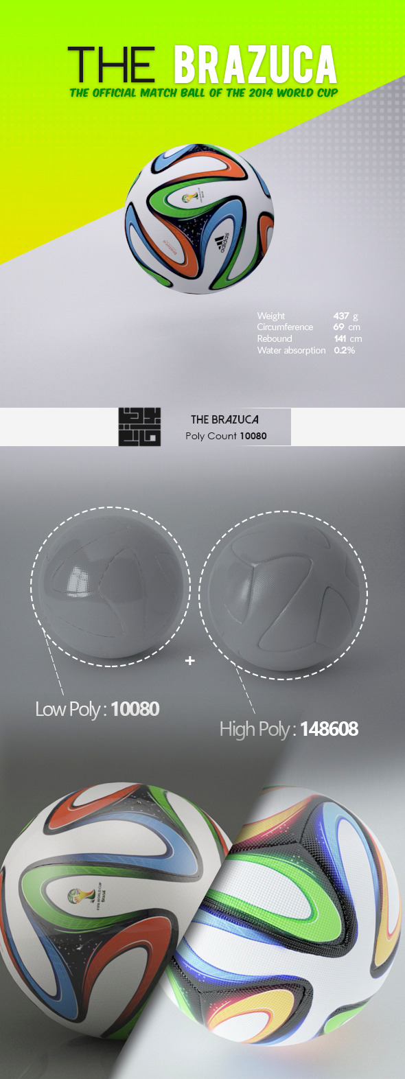 Brazuca Ball 3D - 3Docean 6537013