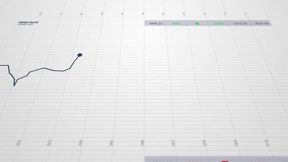 Stock index chart with a graph diagram. Display and monitors growth and loss.