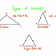 Types of Triangles - VideoHive Item for Sale