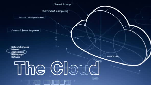 Cloud Computing Concept: The Cloud Infographic and Explainer Animation