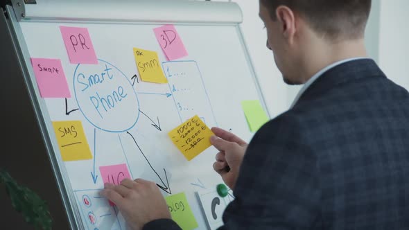 Young Caucasian Businessman Analyzing Marketing Strategy Standing Near White Board in Office.