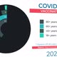 Covid-19 Vaccination chart - VideoHive Item for Sale