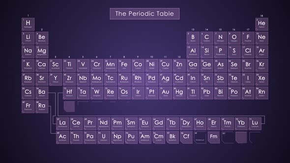 Digital Periodic Table Reveal - Purple