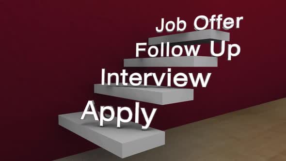 Job Offer Interview Steps Apply How to Get New Position alt