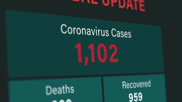 Coronavirus or COVID-19 global update statistic