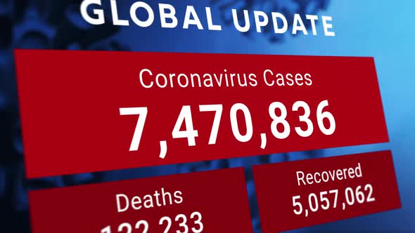 Coronavirus or COVID19 latest global update statistic chart
