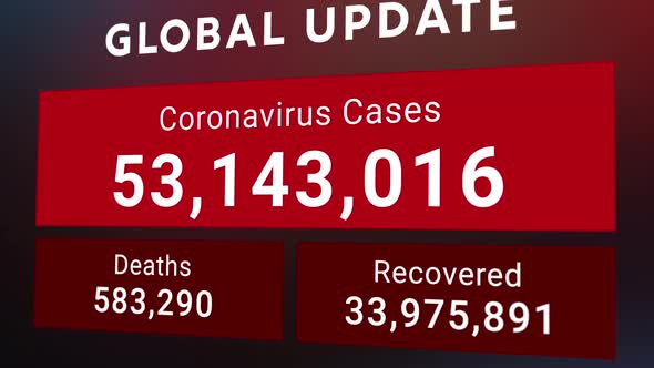 Coronavirus or COVID-19 latest global update statistic chart including Omicron variant